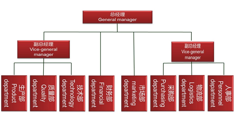 organizational.jpg